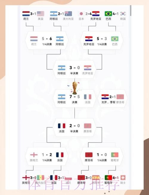 2026世界杯分组赛投注规则如何设定